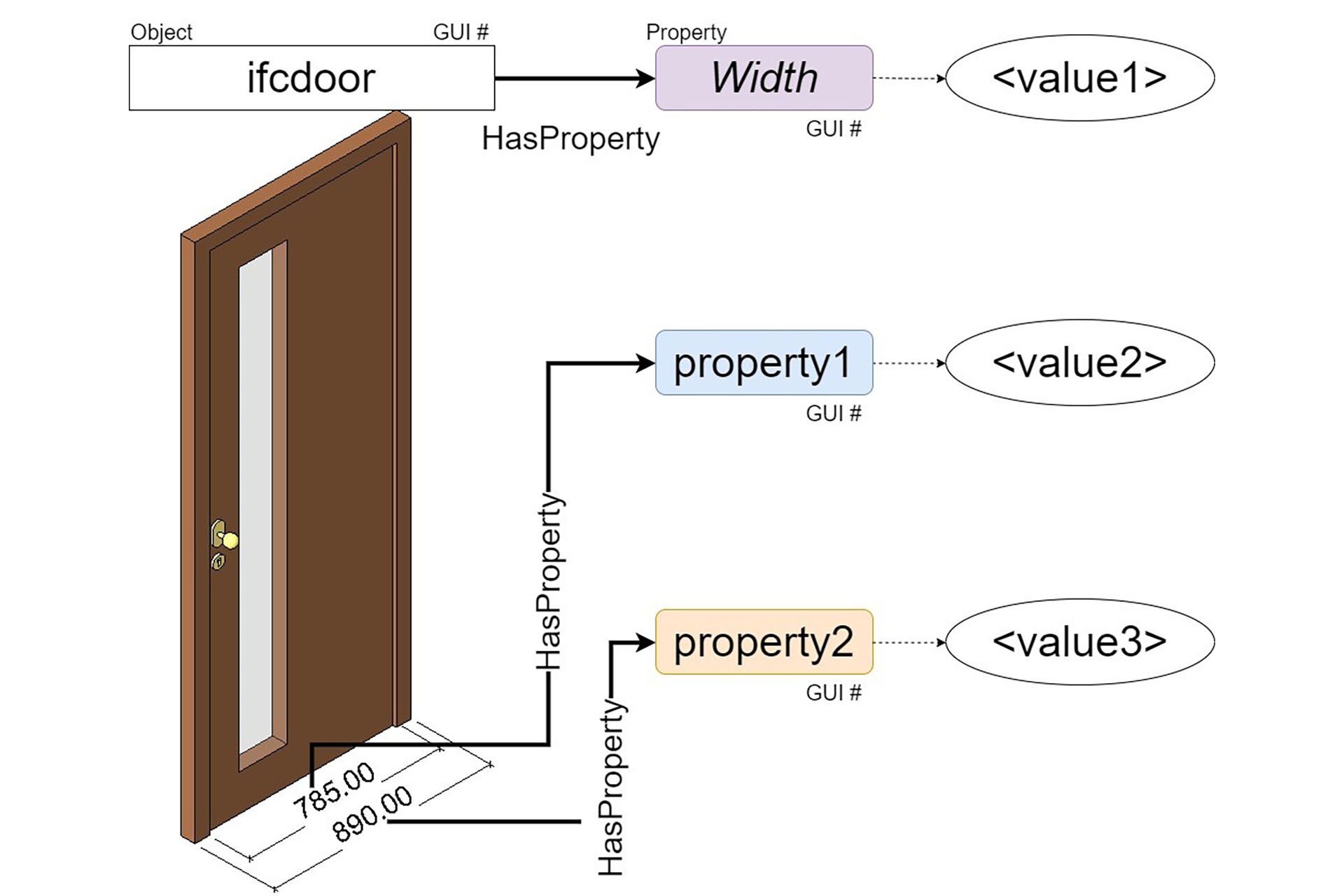 BIM4EEB ontologies framework