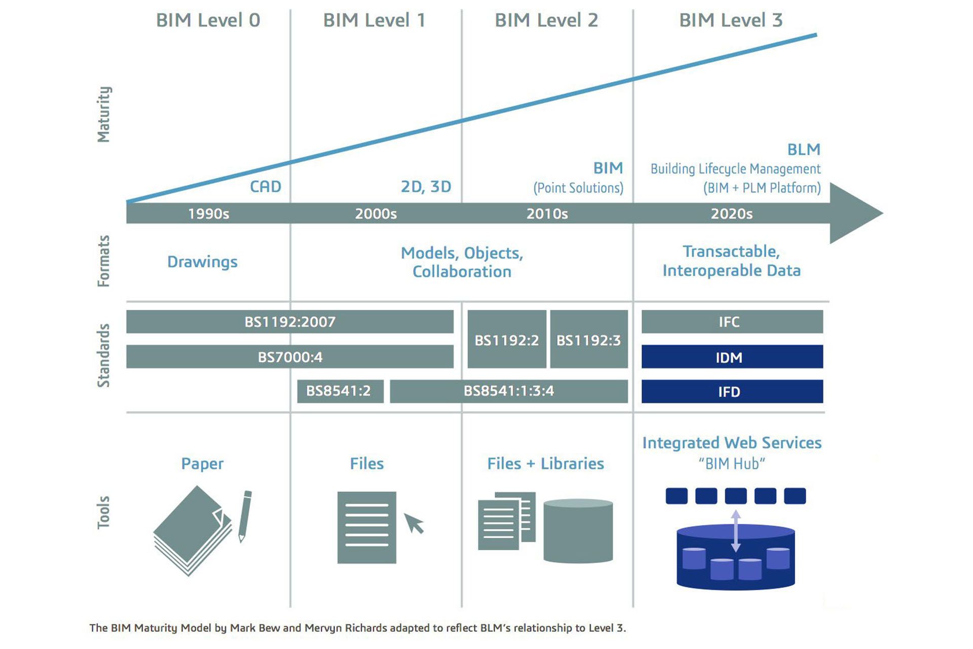 BIM4EEB ontologies framework