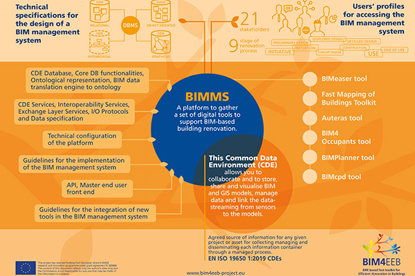 BIM4EE INTERIM CONFERENCE