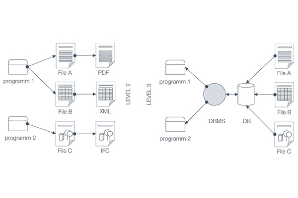 Collaboration tools and environment for BIM-based project teams