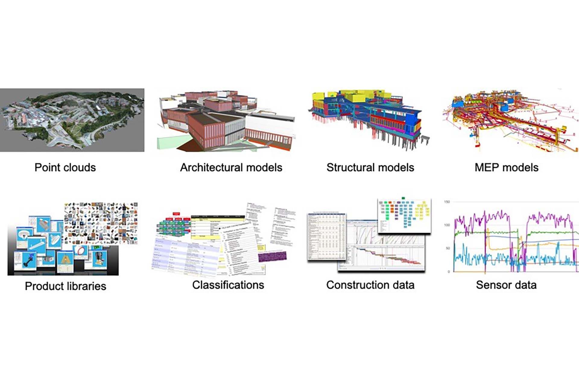 Renovation process and ontologies: our development