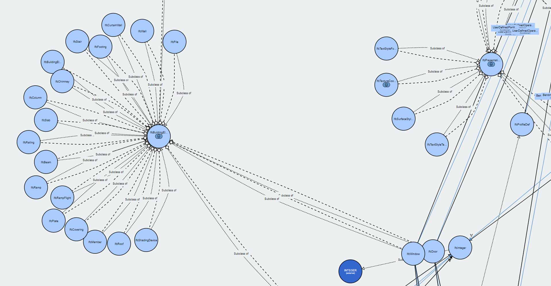 BIM4EEB ontologies framework