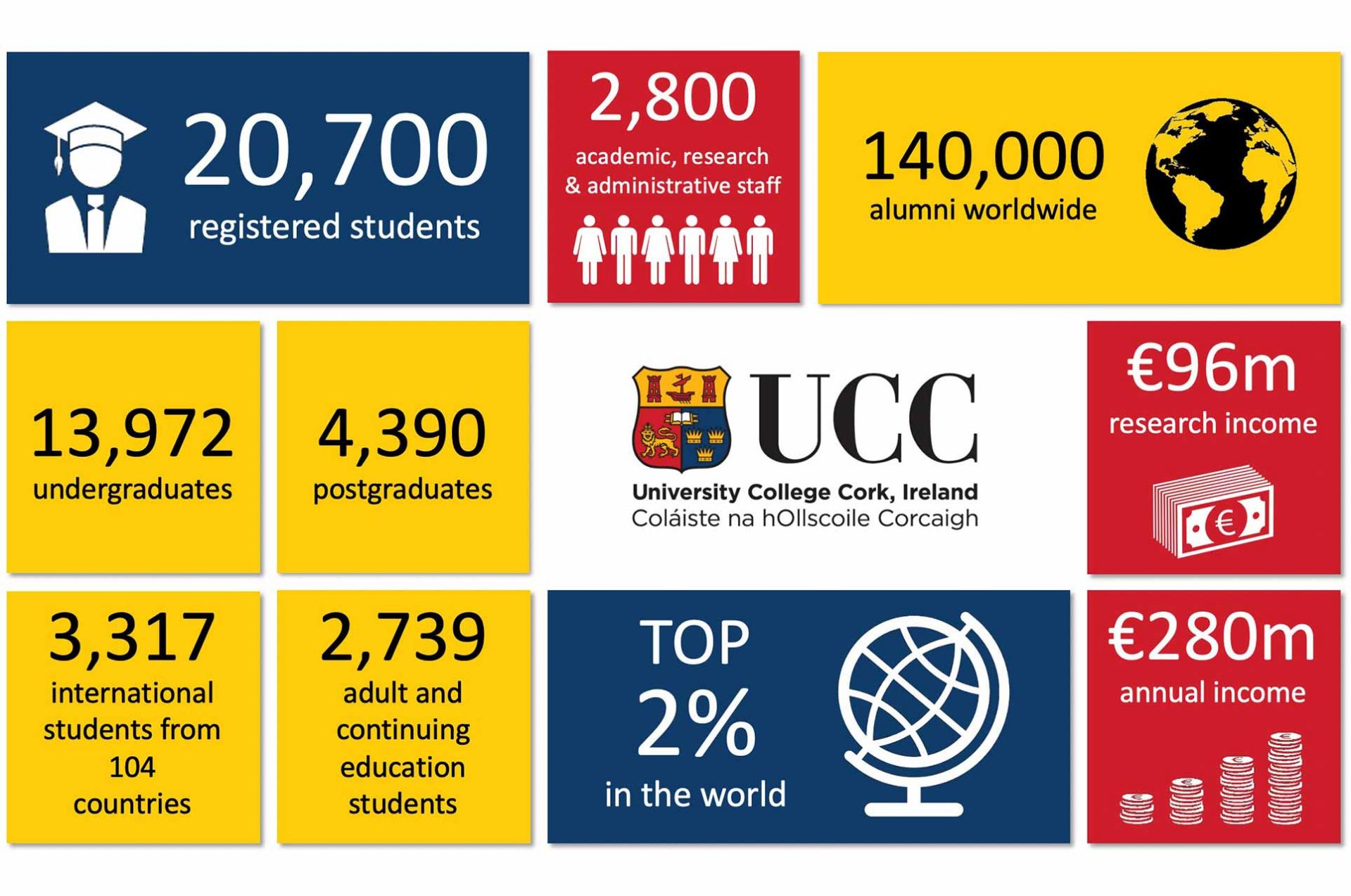 Our Partner UCC