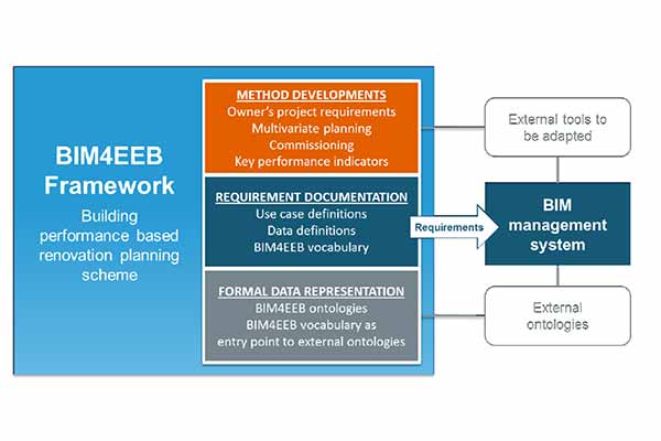 BIM4EEB workflow