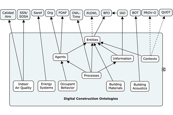 BIM4EEB ontology alignment