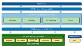 The BIM Management System: A Common Data Environment Using Linked Data to Support the Efficient Renovation in Buildings