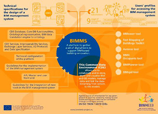 Workshop: BIM4EEB: A BIM-Based Toolkit for  Efficient rEnovation in Buildings