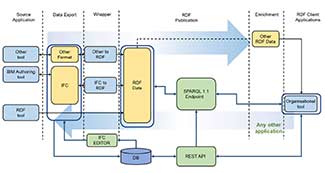 An Interoperable BIM-Based Toolkit for Efficient Renovation in Buildings