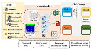 An explanatory use case for the implementation of Information Container for linked Document Delivery in Common Data Environments-An explanatory use case for the implementation of Information Container for linked Document Delivery in CDE EG-ICE 2021