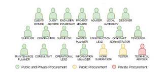 Building Renovation Process Map in Private and Public Works to Improve Communication and Data Exchange ICAMC 2020