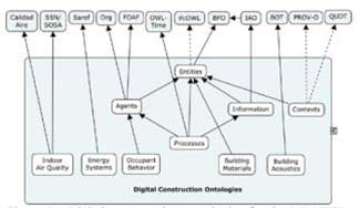 AN APPROACH FOR STANDARDIZATION OF SEMANTIC MODELS FOR BUILDING RENOVATION PROCESSES ISPRS 2020