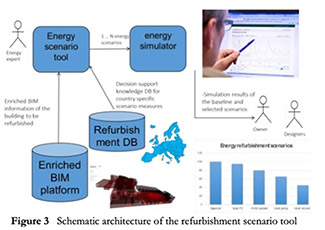 Einb 2019: 8th international conferece-Scientific paper